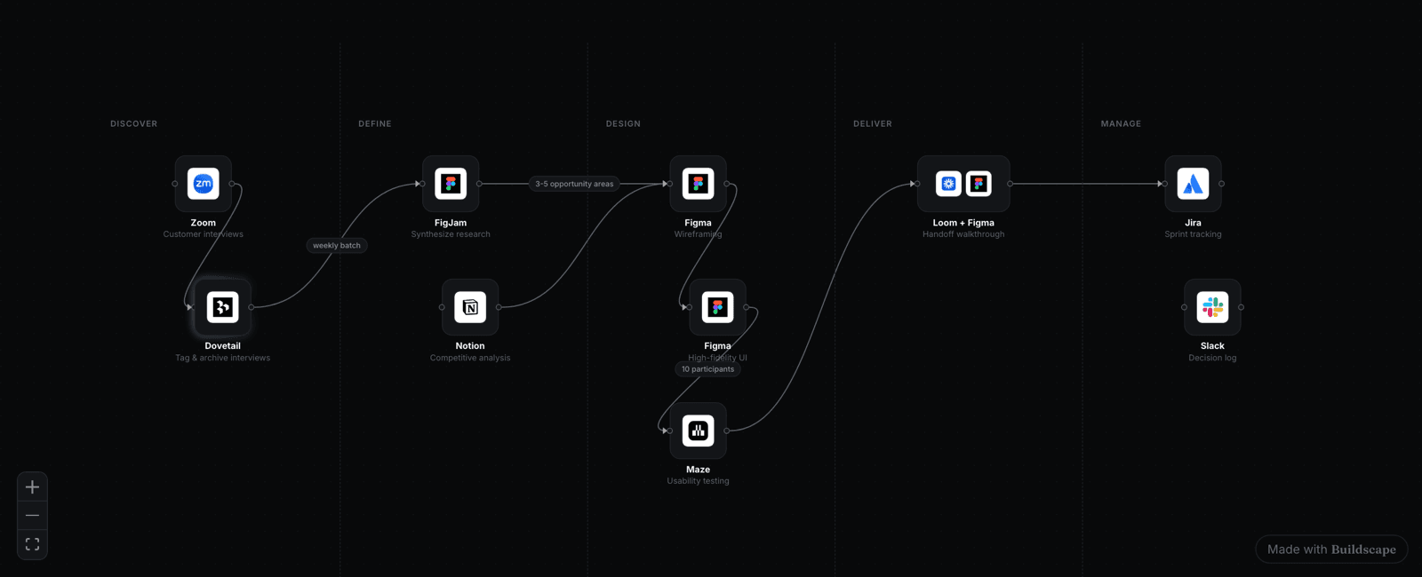 The identical workflow rendered on a dark canvas.