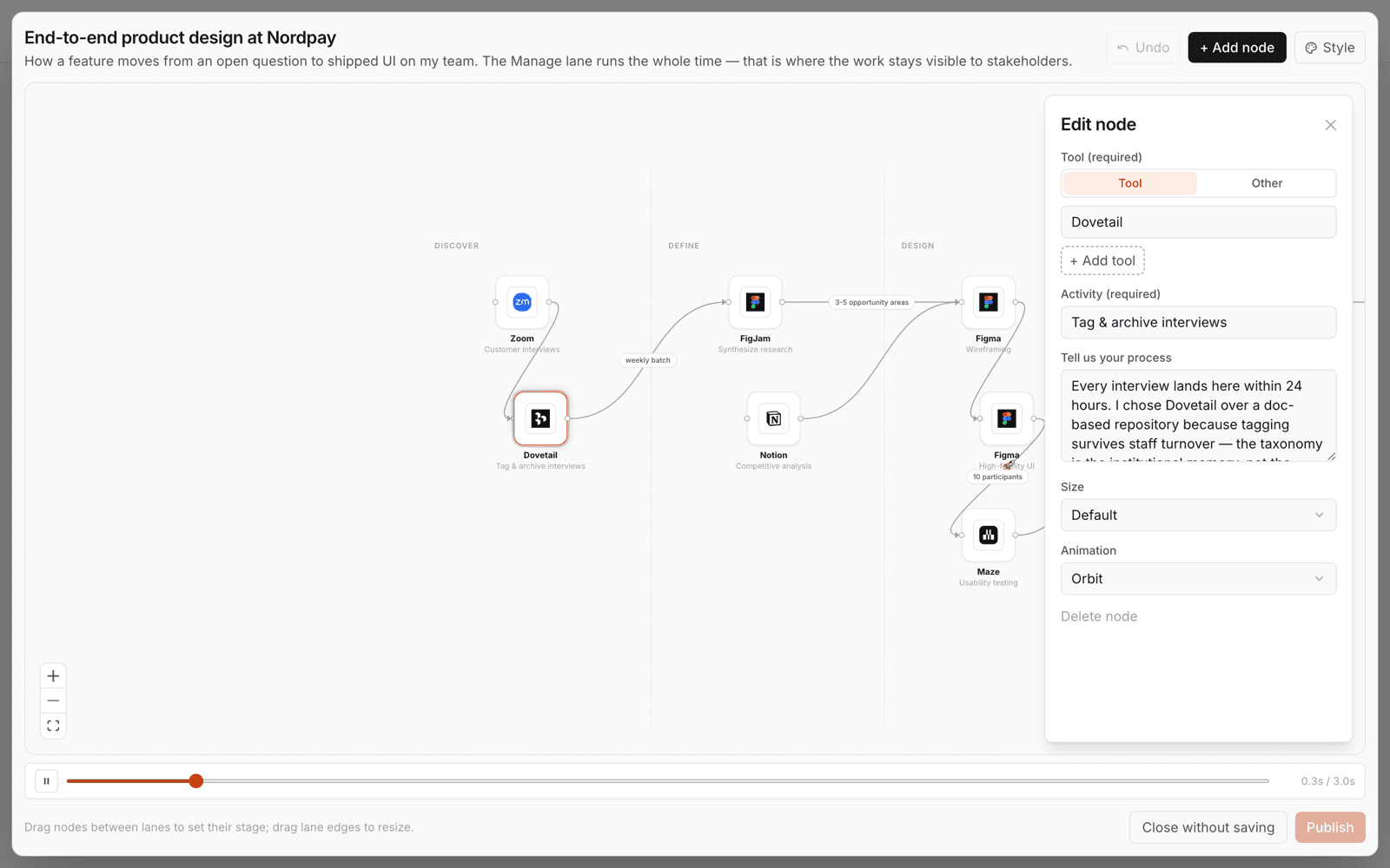 The Edit node panel open beside the canvas, with fields for Tool, Activity, Tell us your process, Size and Animation.