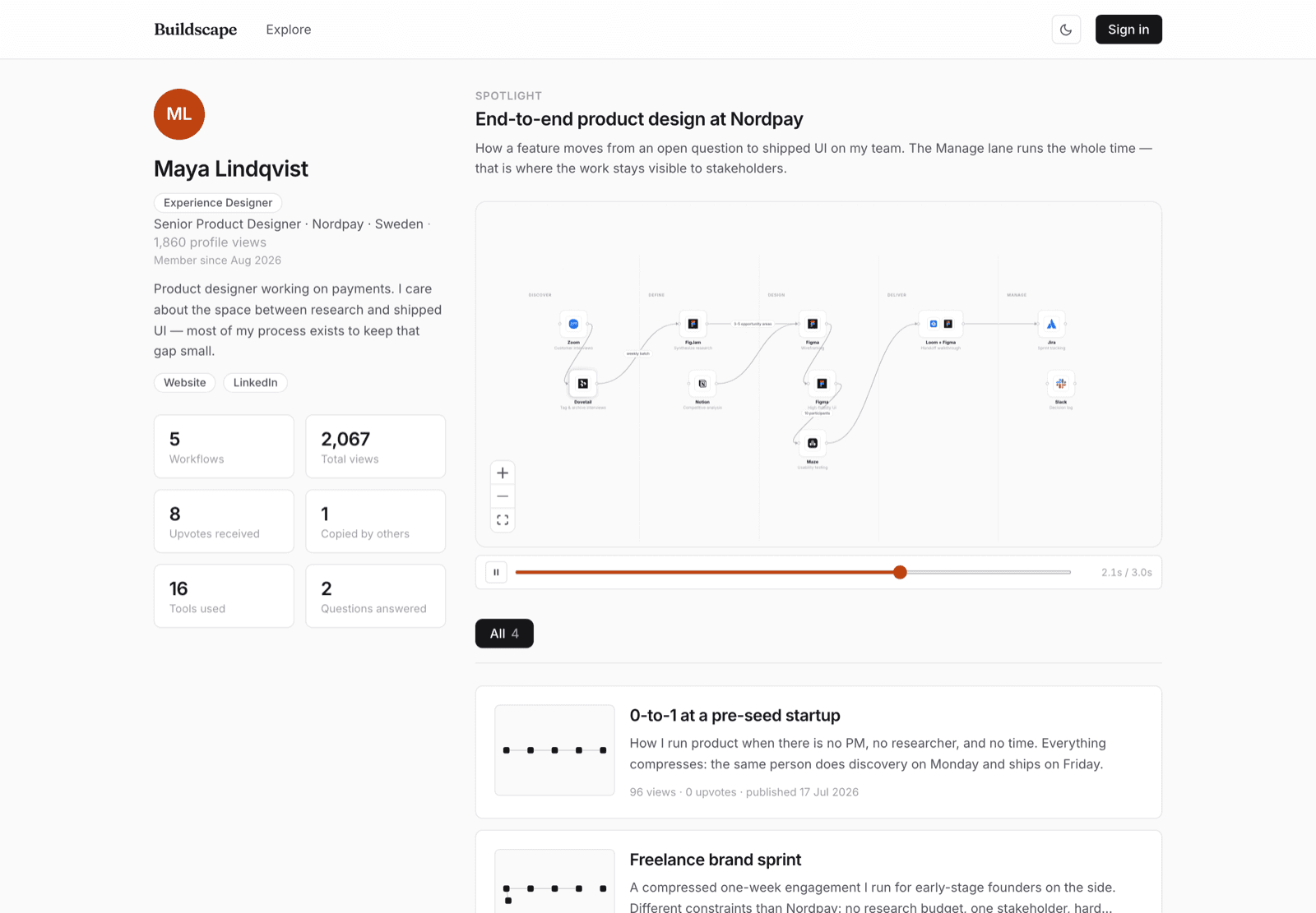 A builder profile: avatar, name, bio, outbound links, stat cards, a spotlight workflow on the canvas, and a list of other workflows.